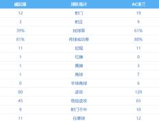 IM体育下载-AC米兰客场打平，暂时停滞在积分榜第三位置的简单介绍