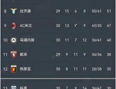 IM体育下载-包含尤文图斯主场战胜卡利亚里再次登顶积分榜的词条