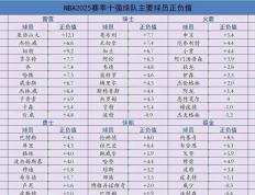 IM体育app-大名单公布，球员阵容是否仍然稳定？的简单介绍