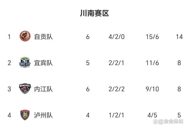 IM体育app-安徽队锁定胜利，稳坐积分榜前列的简单介绍